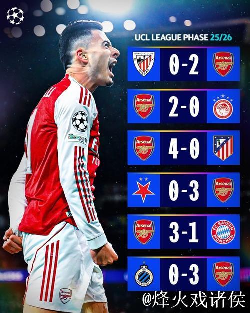 六战全胜,欧冠官方晒阿森纳战绩:谁还能阻止他 六战全胜,欧冠官方晒阿森纳战绩:谁还能阻止他