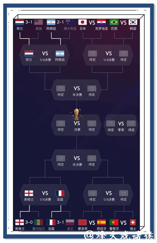 世界杯比分入口:轻松查找历史数据 世界杯比分入口:轻松查找历史数据